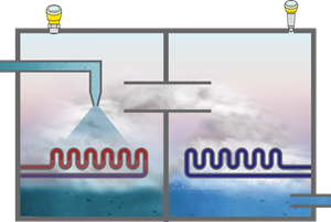 Niveau- en drukmeting in meertraps verdampingsinstallaties