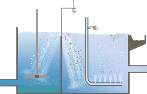 Waterstand- en drukmeting in de flotatie-unit