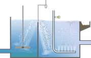 Waterstand- en drukmeting in de flotatie-unit
