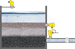 Differential pressure and level measurement in a gravel filter
