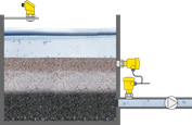 Differential pressure and level measurement in a gravel filter