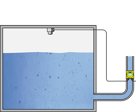 Level measurement in the pure water tank