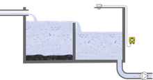 Level measurement at the water source