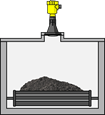 Quantity measurement on the feed belt to the coal mill