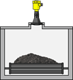 Medición de volumen en cintas de alimentación en molinos de carbón