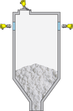 Level measurement and point level detection in the lime silo