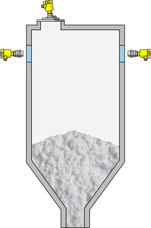 石灰石粉料仓料位及限位测量