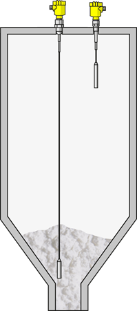 Medición de nivel y detección de nivel en silos de cal