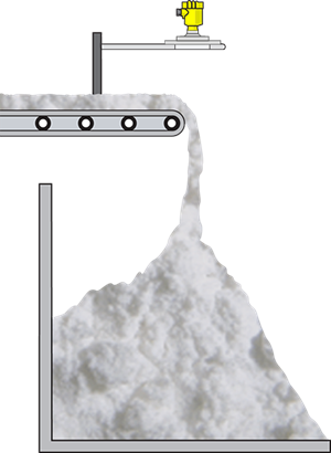 皮带堆料机卸料高度测量