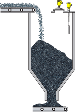 Kömür depolama silosunda seviye ölçümü ve sınır seviye tespiti