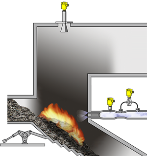 Medición del grosor de capa de residuos y del caudal del aire en hornos de incineración