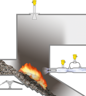 Measurement of waste layer thickness and air flow in the incinerator