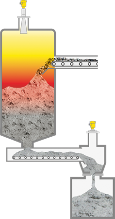 Level measurement in the pyrolysis chamber and in the ash discharger