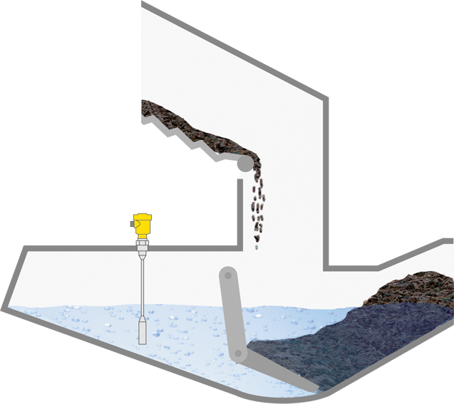 Level measurement in the wet deslagger 