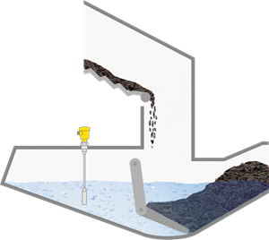 Level measurement in the wet deslagger