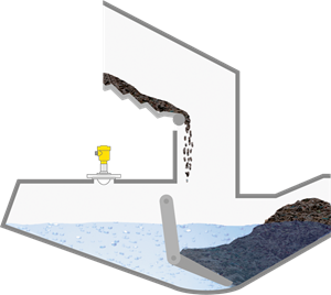 Level measurement in the wet deslagger 