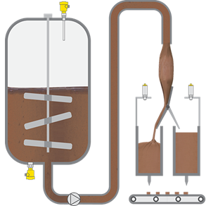 Level measurement and point level detection in chocolate storage tanks with agitator