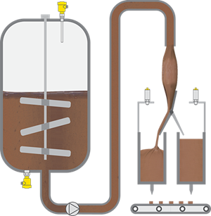 Level measurement and point level detection in chocolate storage tanks with agitator