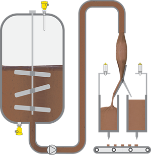 Füllstandmessung und Grenzstanderfassung im Schokolade-Großbehälter mit Rührwerk