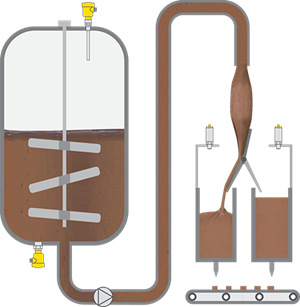 Karıştırma donanımı olan çikolata tankında seviye ölçümü ve sınır seviye tespiti