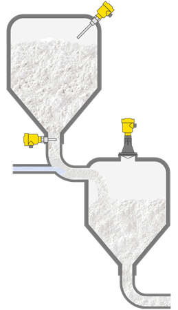 Level measurement and point level detection in small storage containers