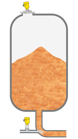 粉料料仓物位和压力测量