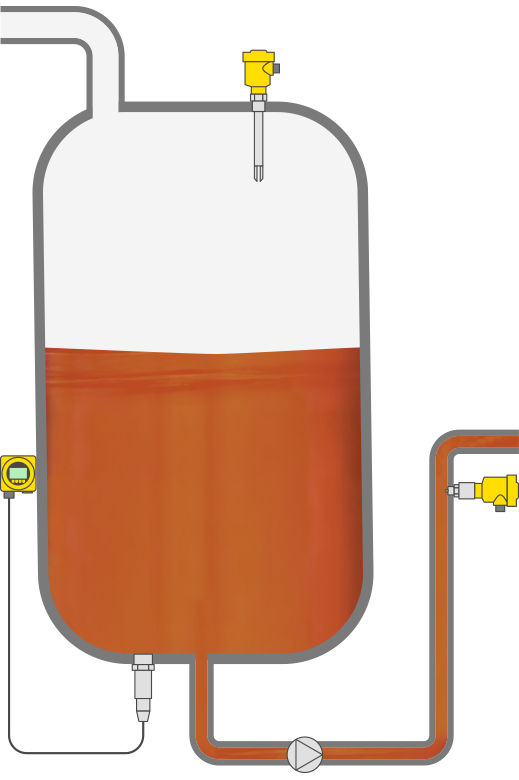 Level measurement and point level detection in the storage tank
