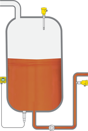 Level measurement and point level detection in the storage tank