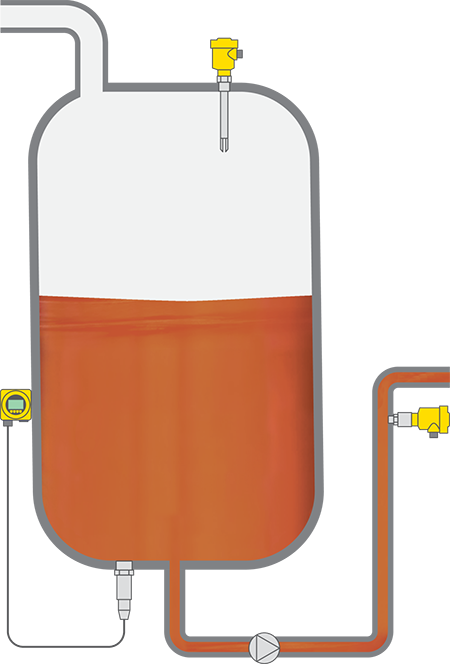 Level measurement and point level detection in the storage tank