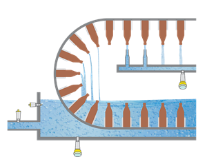Pressure and limit level measurement in the bottle cleaning process