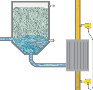 Misura di pressione differenziale e soglia di livello nel filtro a farina fossile
