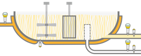 Pressure and limit level measurement in the cheese vat