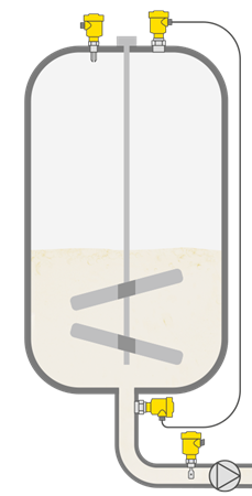 Level, pressure measurement and point level detection in the raw milk tank