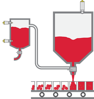 Level measurement and point level detection in the filling machine