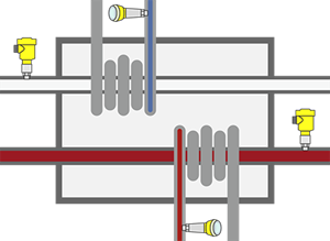 Pressure measurement during thermal sterilisation in the heat exchanger