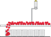 Dreh-Abfüllanlage