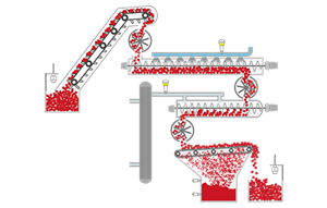 Level, pressure and point level measurement in the steam pressure peeler