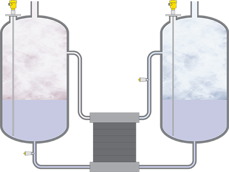 PEM electrolyser - level, pressure - VEGA
