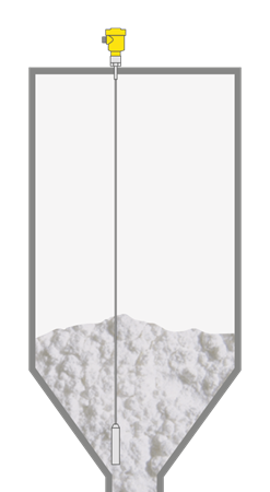 Additive silos