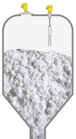 Level measurement and point level detection in alumina powder silos