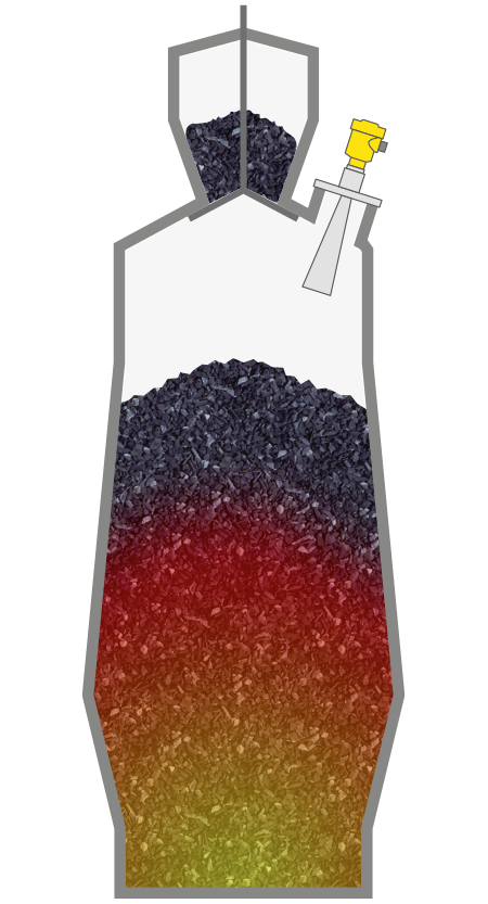 up c cell top code VEGA   â level Blast furnace measurement
