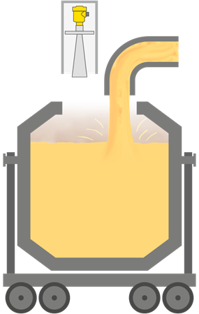 Level measurement in torpedo cars