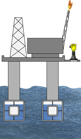 浮式钻井平台的海浪高度测量