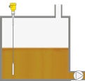Level measurement in the reservoir tank for hydraulic oil