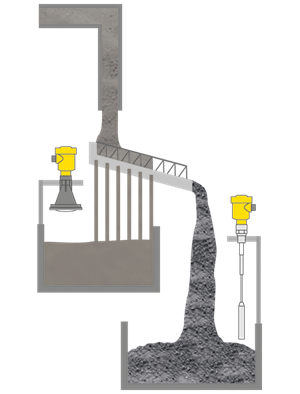Level measurement and point level detection in the shaker