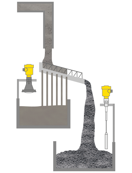 Offshore shaker – level measurement, point level detection - VEGA
