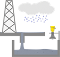 Level measurement in rainwater collecting tanks