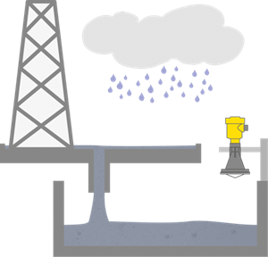 Level measurement in rainwater collecting tanks