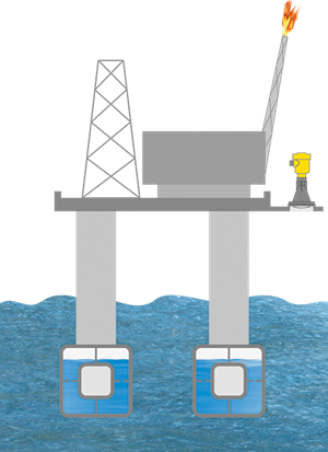 Wave height measurement for a drilling and production platform