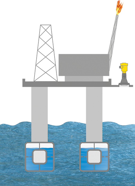 Wave height measurement for a drilling and production platform